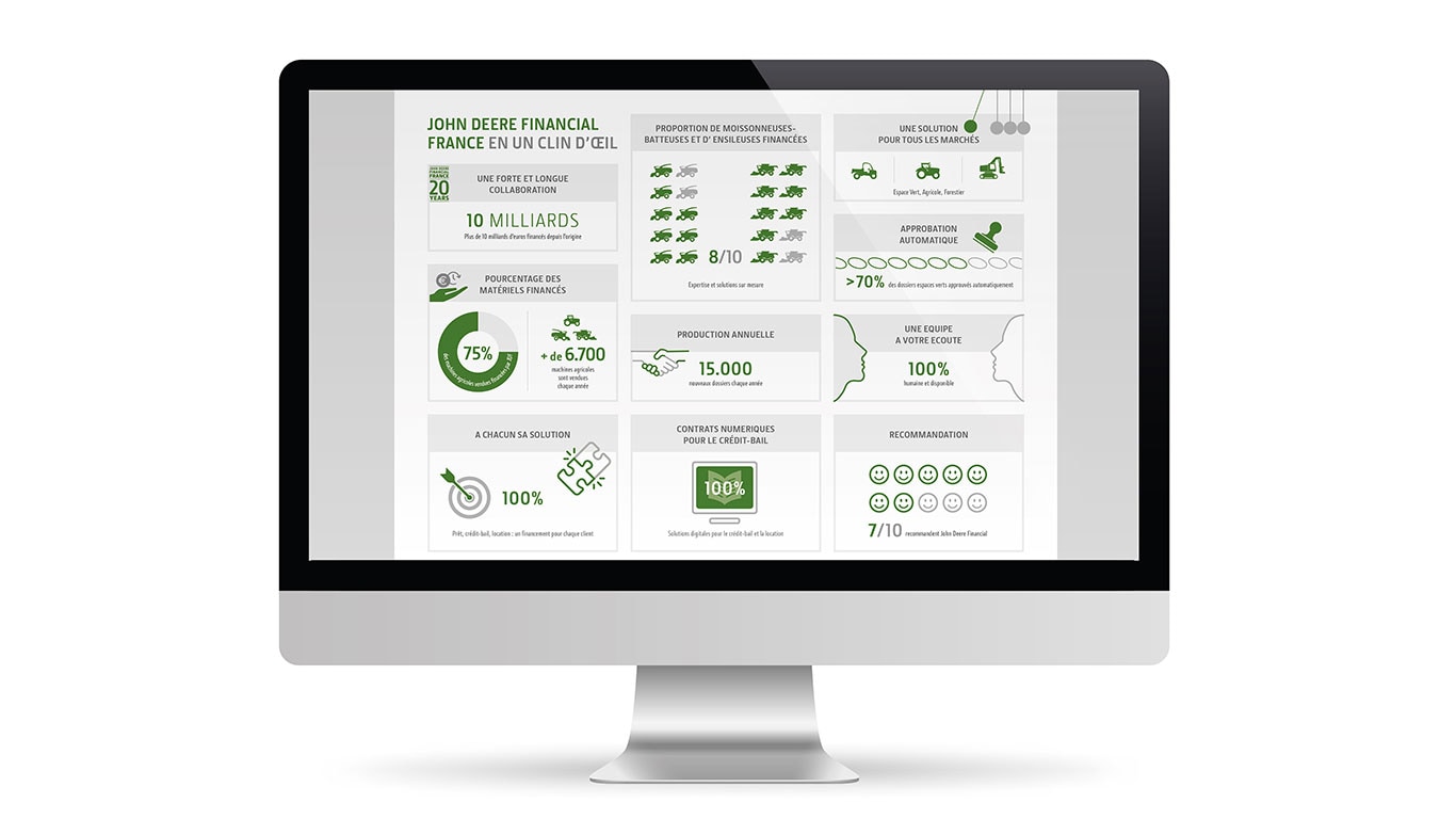 Infografic John Deere Financial