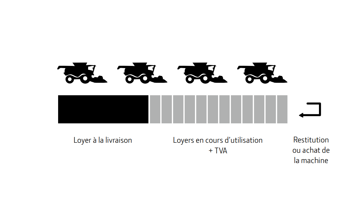 OPTIDYNAMIC : LOCATION AVEC OU SANS OPTION D’ACHAT