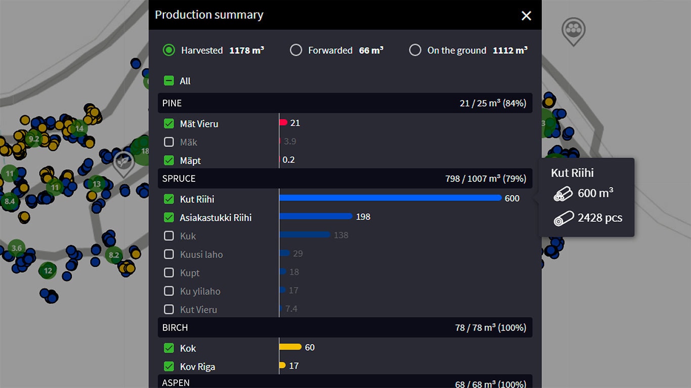 Résumé de la production