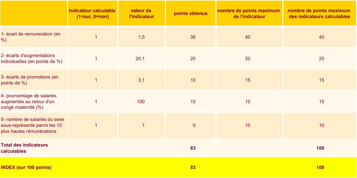 table