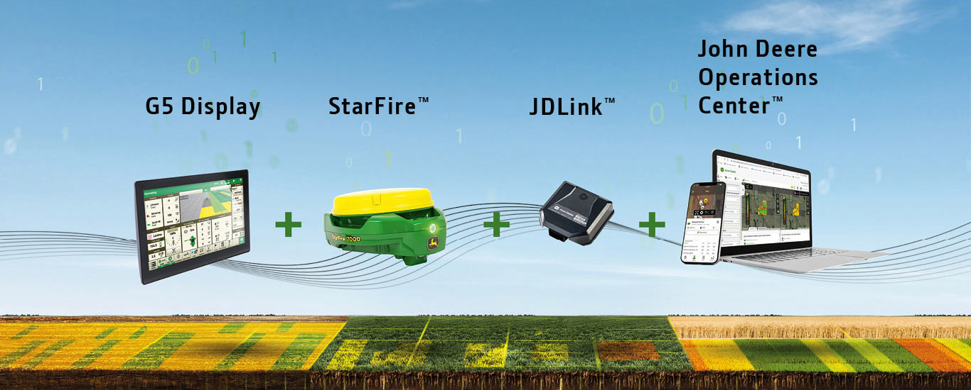 Agriculture intelligente : éléments essentiels